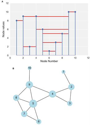 Insights on Streamflow Predictability Across Scales Using Horizontal Visibility Graph Based Networks